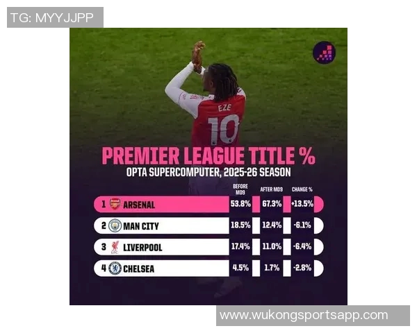 理查兹谈阿森纳定位球表现称赢球最重要或将夺得英超冠军